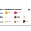 Profumo ai feromoni per lesbiche MATCHMAKER 30 ml EYE OF LOVE - immagine 3